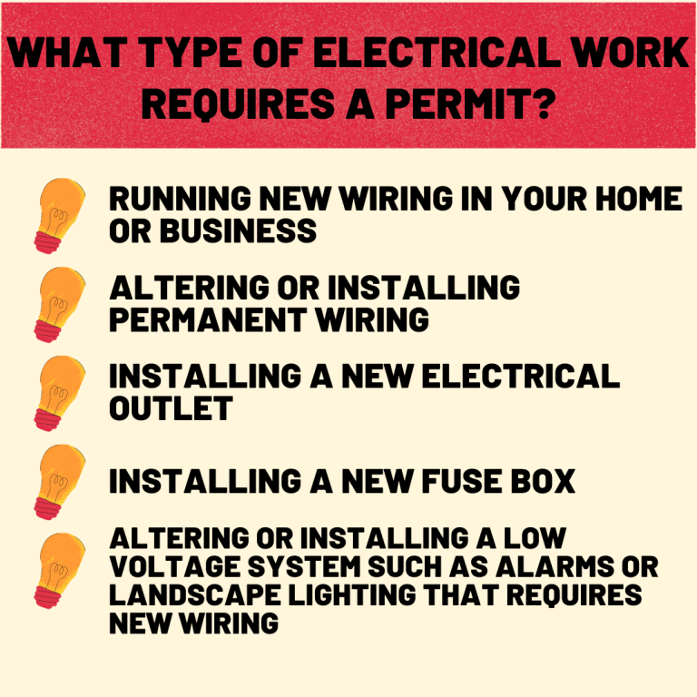 When Do You Need An Electrical Permit? | Certified Electrician Explains!